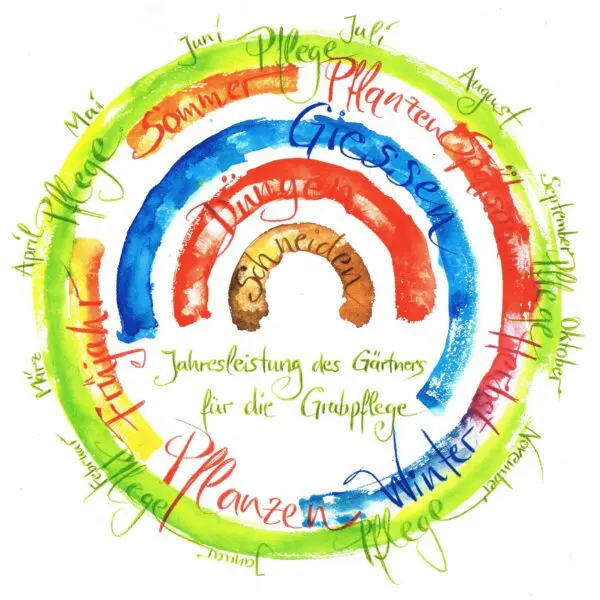Pflegekreis Grafik Gaertner farbe