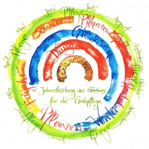 Pflegekreis Grafik Gaertner farbe